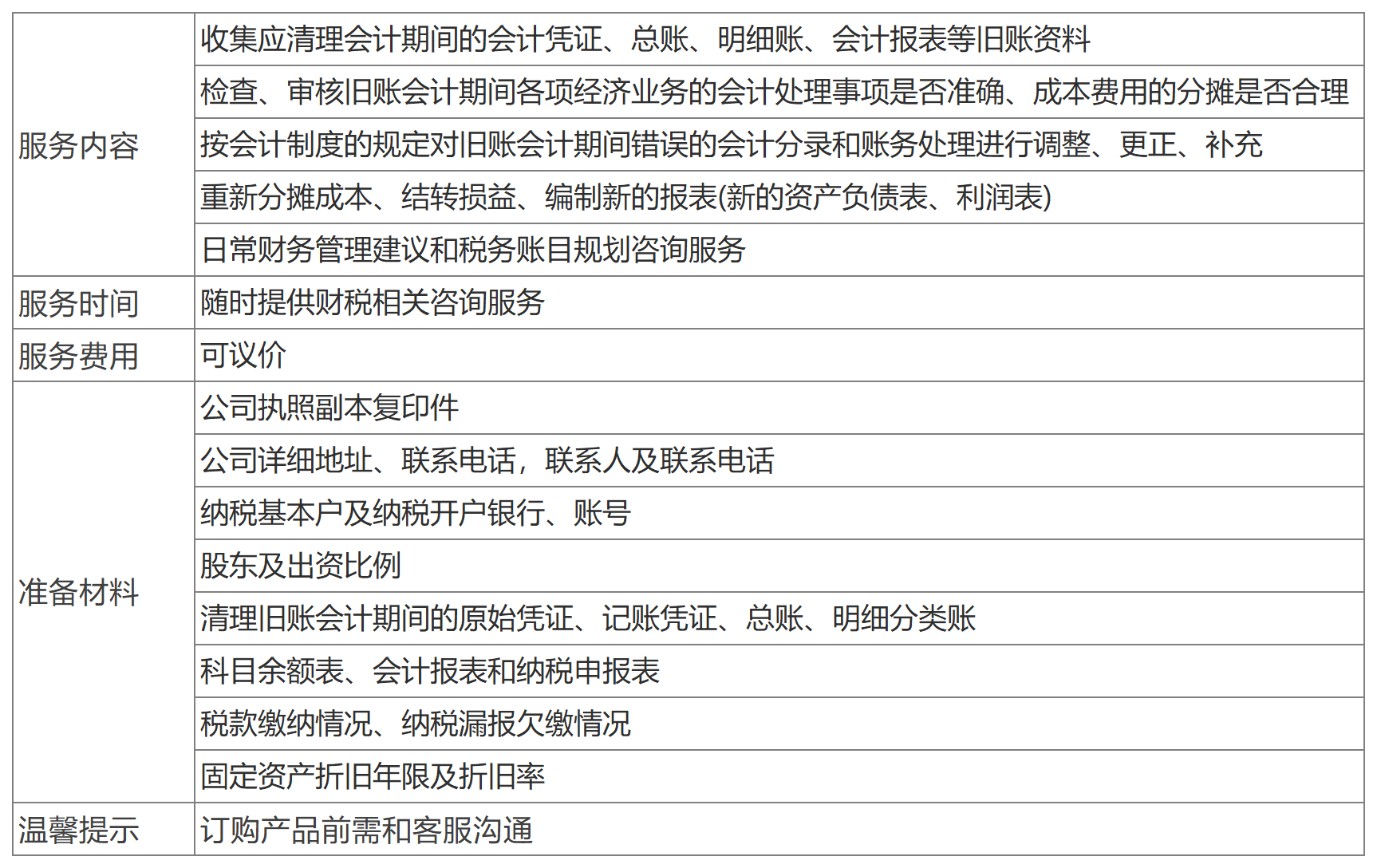 深圳舊賬整理