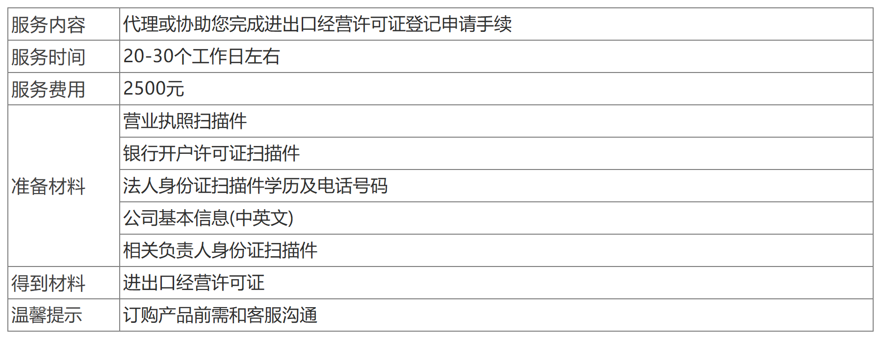 深圳進出口許可證辦理