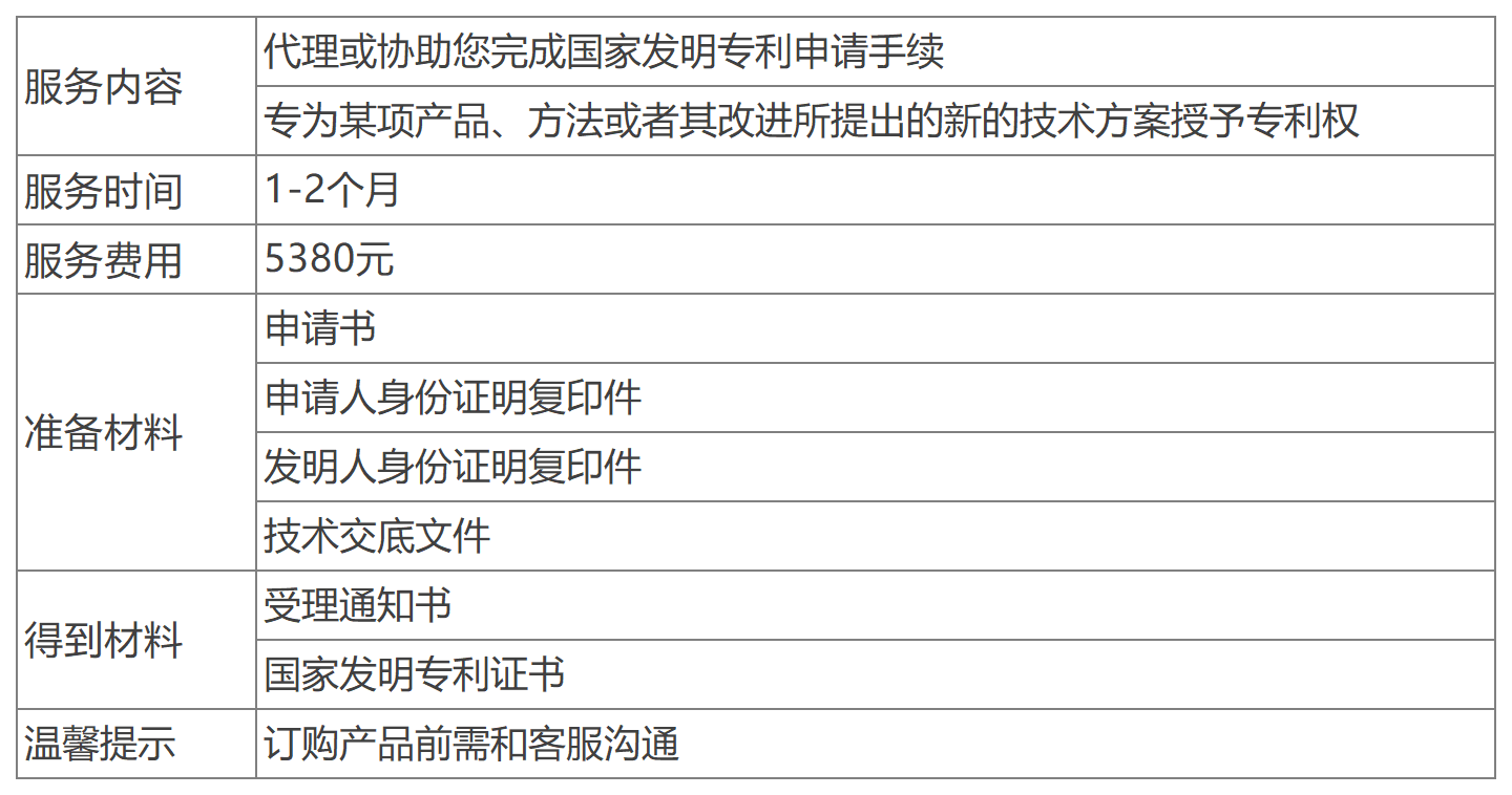 深圳發(fā)明專(zhuān)利辦理