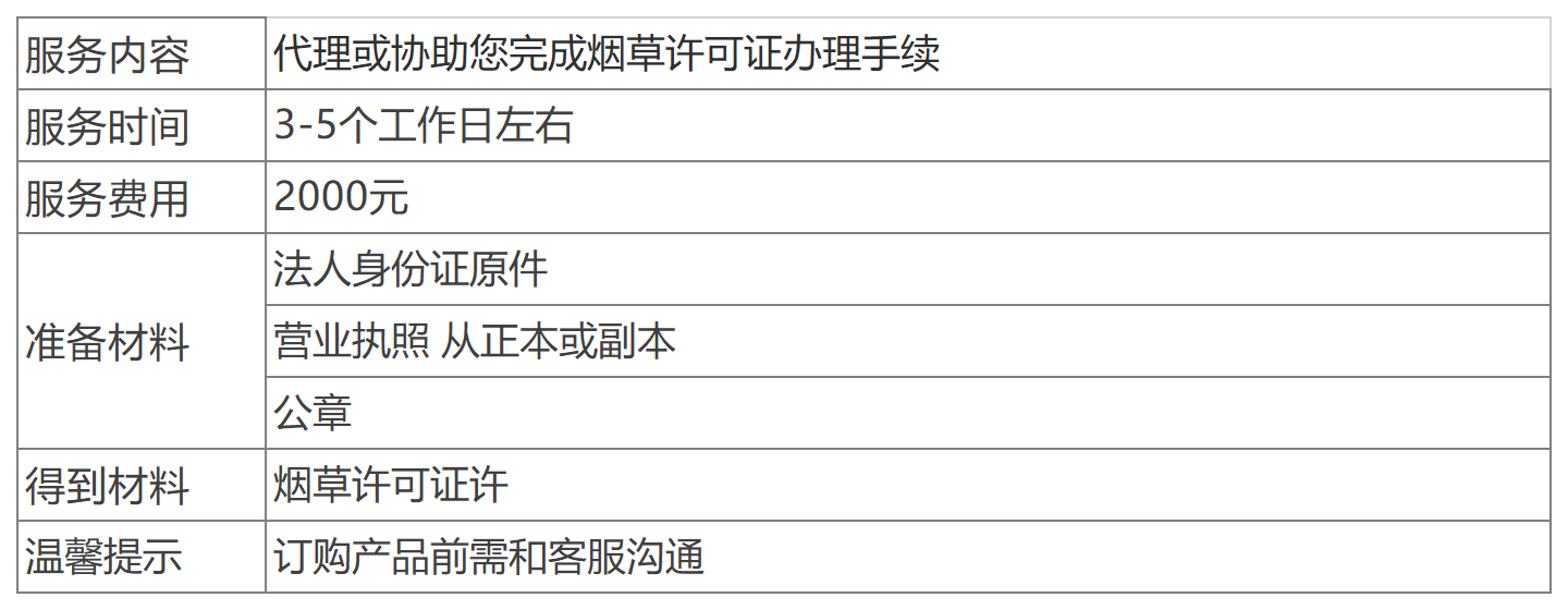 深圳煙草專(zhuān)賣(mài)零售許可證辦理