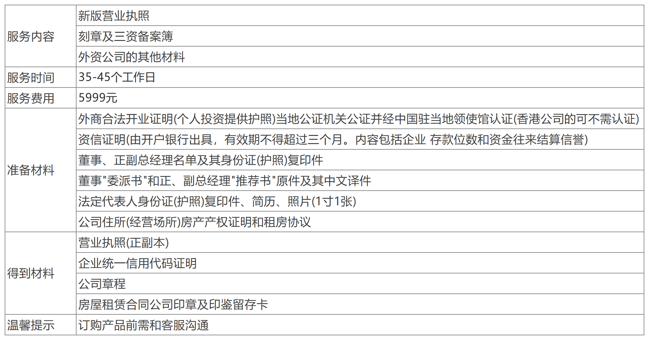 深圳外商獨(dú)資公司注冊(cè)